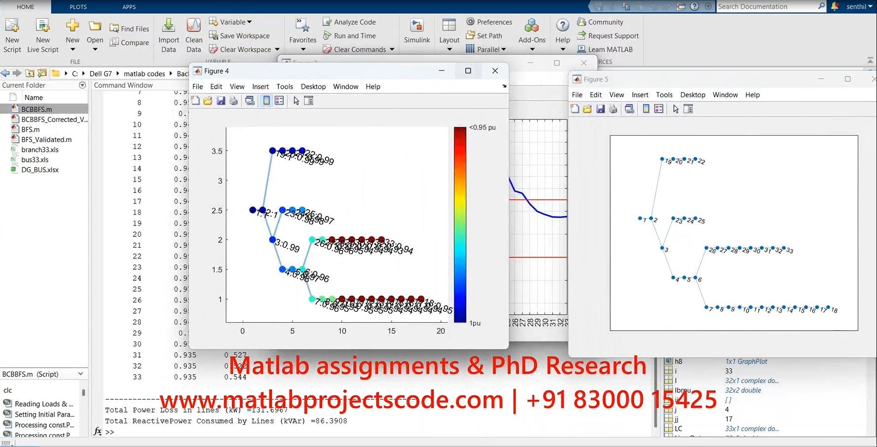 Standard Backward Forward Sweep active distribution network matlab